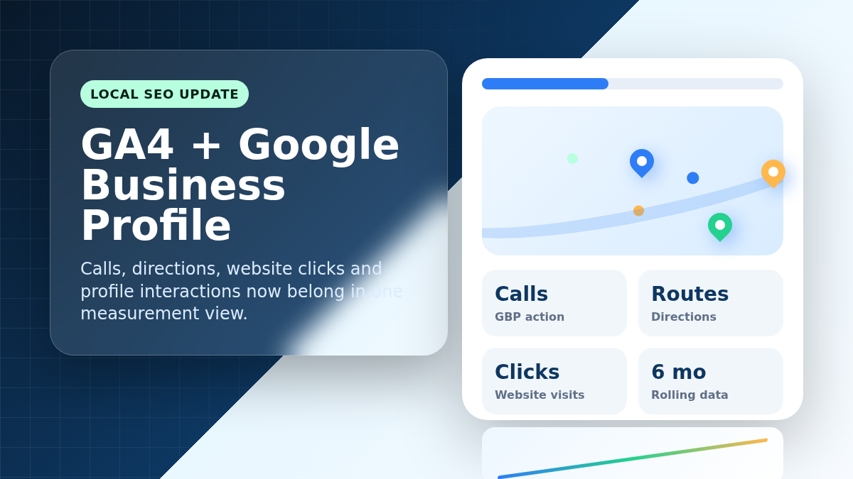 Google Analytics dashboard connected with Google Business Profile local metrics